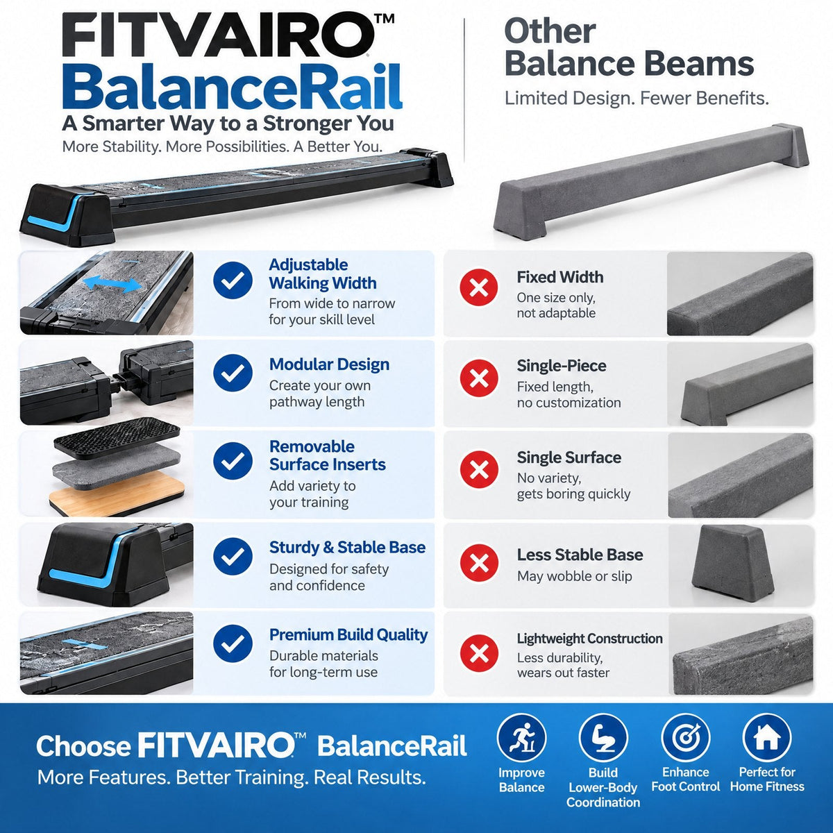 FITVAIRO BalanceRail product image 2