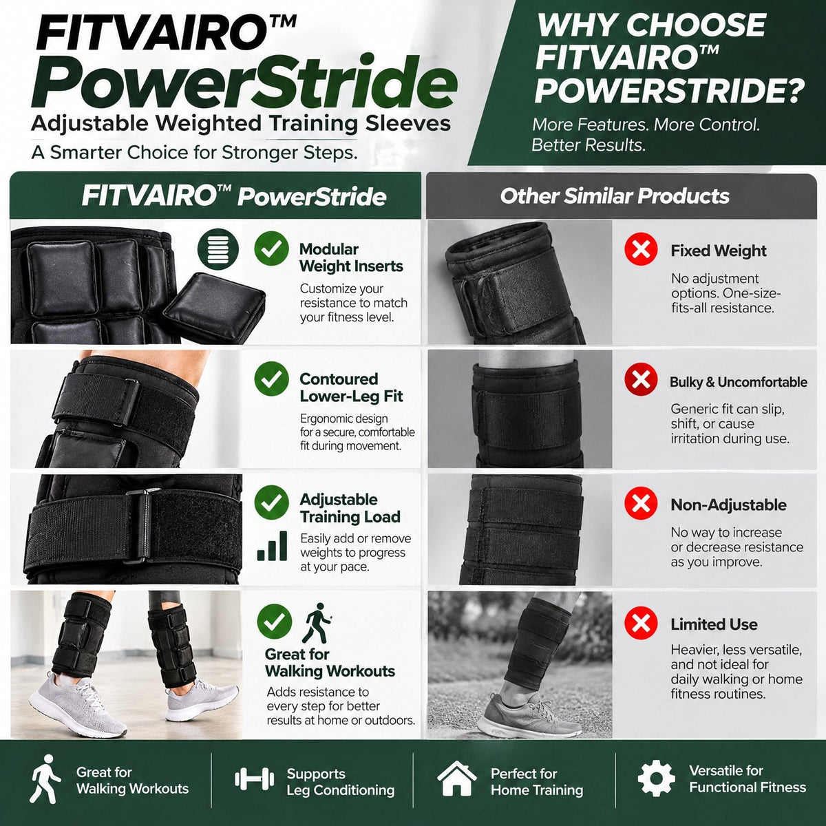 FITVAIRO PowerStride product image 4