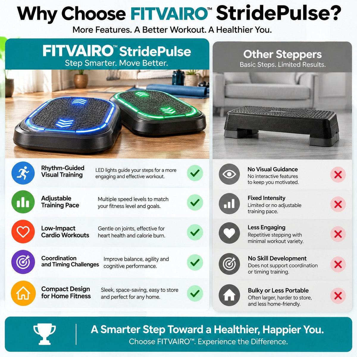 FITVAIRO StridePulse product image 5